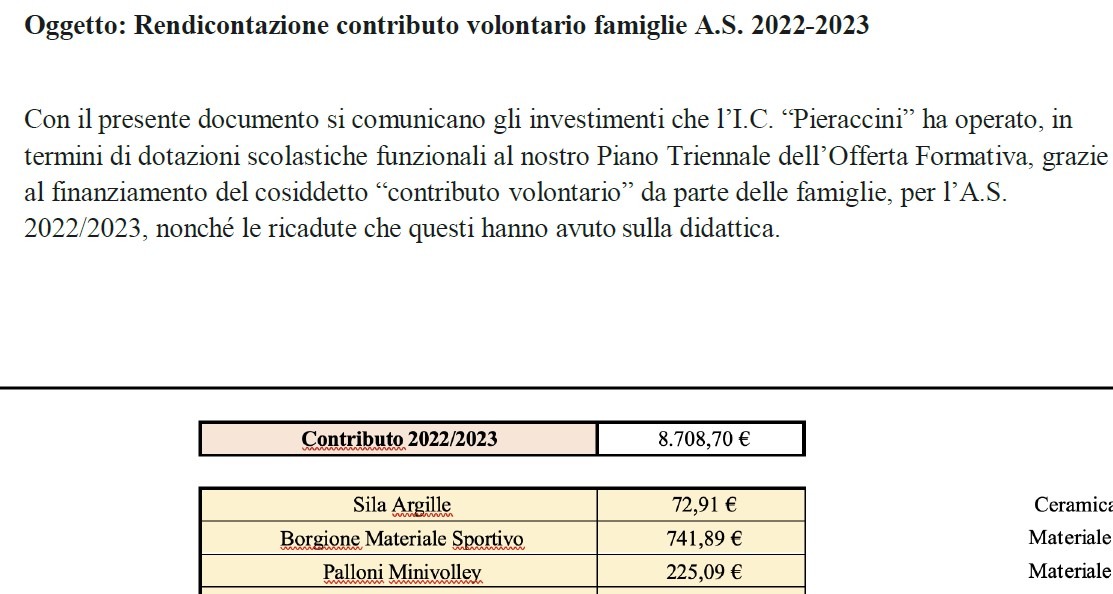 RENDICONTAZIONE contributo volontario famiglie 2022-2023