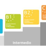 150 – Iscrizione Certificazione Inglese KET